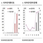 바이오센서,제품,회사,매출,진단,스탠다드