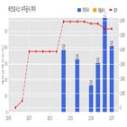 비츠로시스,기사