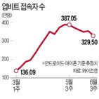 투자자,암호화폐,업비트,시장