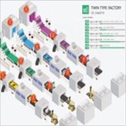 디지털트윈,데이터,기업,설비,현실,도입