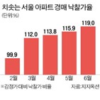 아파트,낙찰가율,서울,경매,낙찰