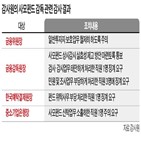 예탁결제원,펀드,옵티머스,매출채권,감사원,자산명세서