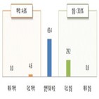 인상,대출,응답,자금,금리