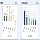 소매유통,업체,한국신용평가,신용도,평가