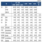 합병,신한라이프,기사,시너지