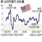 옐런,금리,미국,장관,공화당,규모,지출,인플레이션