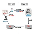 해외,송금,가상화폐,국내,과태료,외환,가상자산,부과,이용