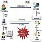 국내,해외,대상,글로벌,역직구,아들,국세청