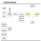 대우건설,신용도,중흥그룹,신용등급,인수