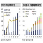 매출,하반기,트룩시마,영업이익