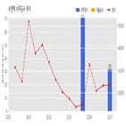 젠텍,기사