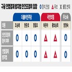 앱결제,구글,통과,강제,의원,법안,과방위