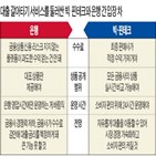 플랫폼,은행,대출,금융위,서비스