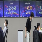 달러,환율,코로나19