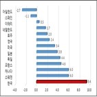 가계부채,보고서,대비,비중,여력,취약계층,경제