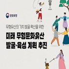 무형문화유산,발굴,지원,종목