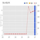 시스,계약,기사