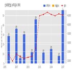 계약,신세계건설,기사