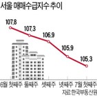 아파트,서울,지난주