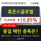 휴온스글로벌,상승,보이