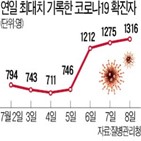 확진,서울,접종,코로나19,백신,생활치료센터