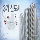 사전청약,신혼희망타운,인천,공급,계양,분양가,수도권,복정1,공공분양