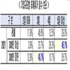 휴가,올해,기업,가장