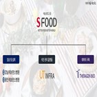 에쓰푸드,메디푸드,과제,연구,선정,사업