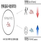 시장,음료,가구,웨비나,월드패널