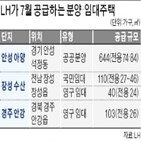 공급,가구,청약,무주택,거주,분양가