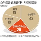 SK하이닉스,스마트폰,낸드플래시,시장