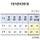 직전반기,대비,주식,주식관련사채