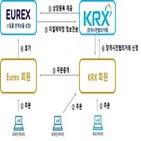 유렉스,미국달러선물