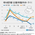 대출,가계,은행,신용위험