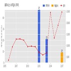 휴마시스,계약