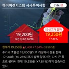 기술,신규,투자증권