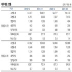 롯데렌탈,신용도,영향,한국신용평가,확충,긍정적,부정적