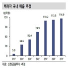 매출,렉라자,유한양행,하반기