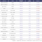 기관,셀트리온제약