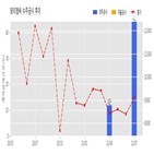 계약,와이엠씨,기사