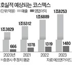 중국,코스맥스,매출,실적,주가,화장품,시장,소비,지난해