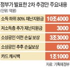 정부,국민,재난지원금,지원금,대통령