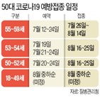 접종,예약,백신,오후