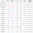 보이,가상화폐,하락세,상승세