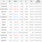 보이,가상화폐,하락세,상승세