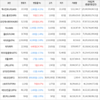 보이,가상화폐,하락세,거래