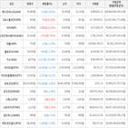 보이,가상화폐,하락세,하락