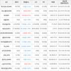 보이,가상화폐,거래,하락세