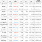보이,가상화폐,상승세,하락세