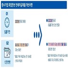 대출,청년,주거안정,이하